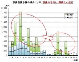 グラフ1