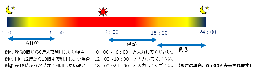 図1