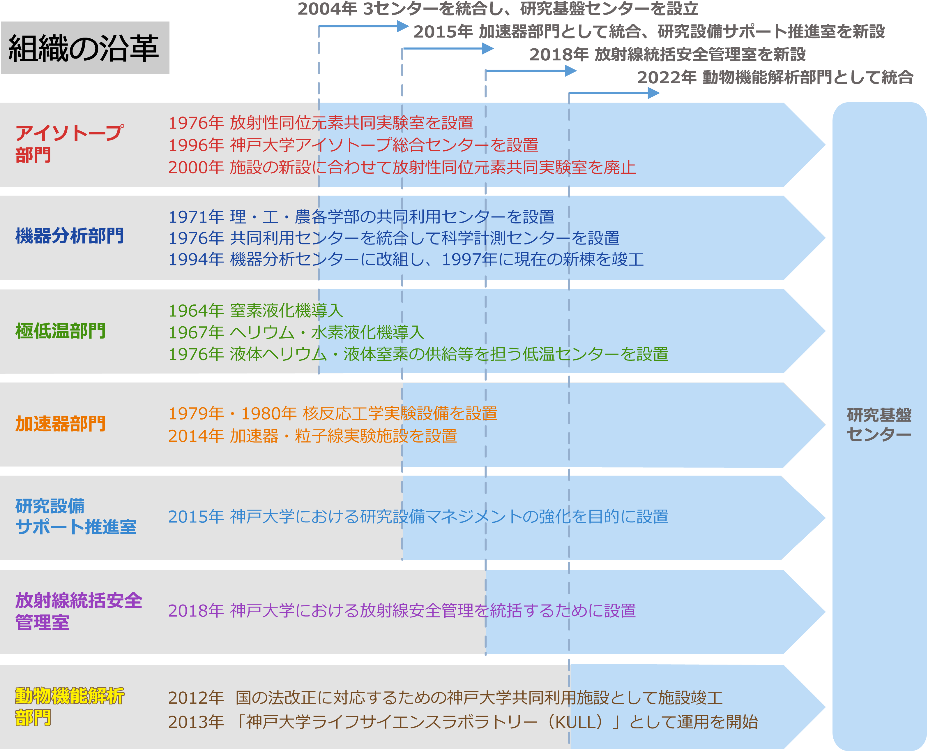 年表
