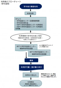 flowchart_gakugai