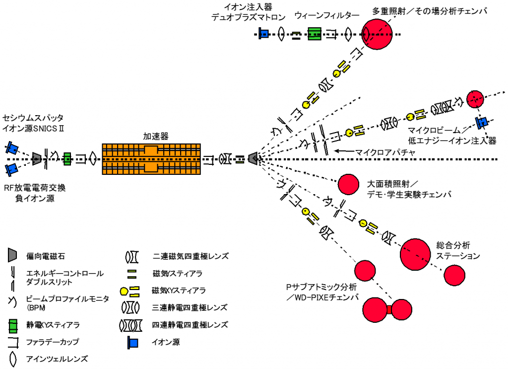 kasokuki_gaiyou_pic01