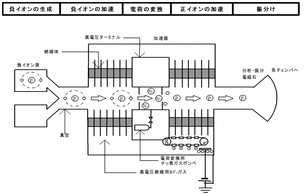 kasokuki_gaiyou_pic05