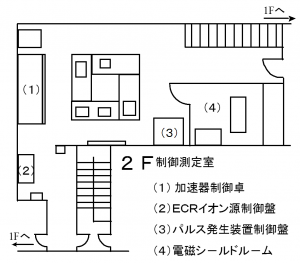 kasokuki_gaiyou_pic18