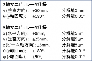 kasokuki_gaiyou_tbl02