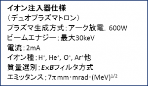 kasokuki_gaiyou_tbl03