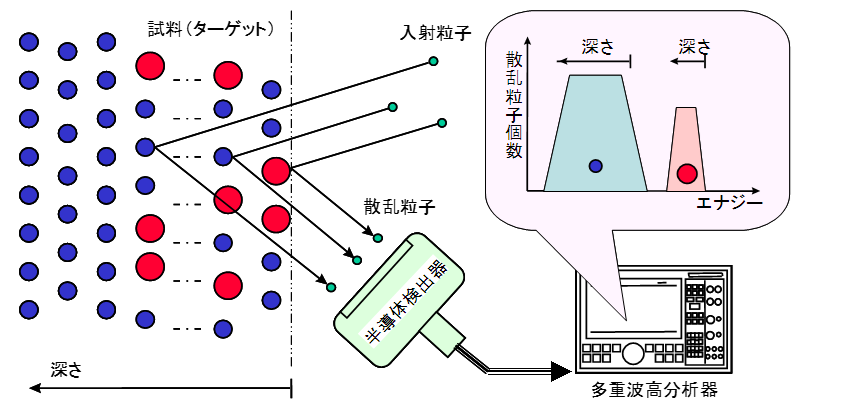 kasokuki_hajimeni_3beam_pic1