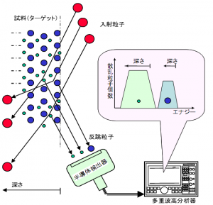 kasokuki_hajimeni_3beam_pic2